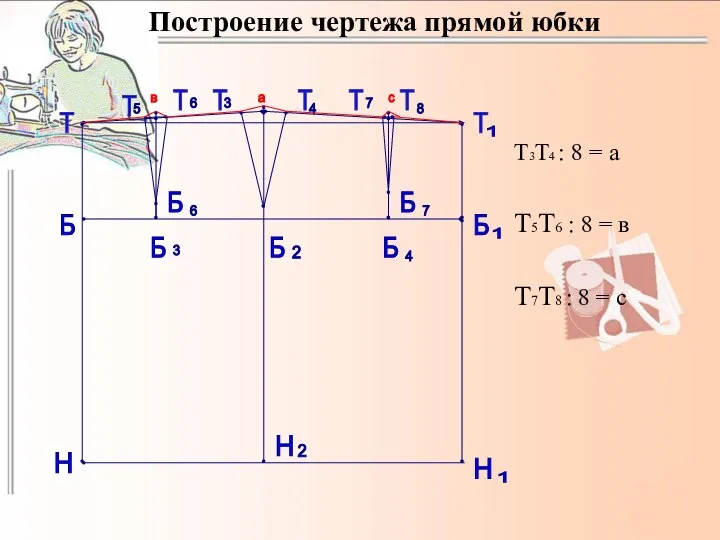 Построение чертежа прямой юбки Т3Т4 : 8 = а Т5Т6 : 8
