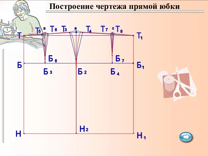 Построение чертежа прямой юбки Т Т Т Т Б Б Б Б