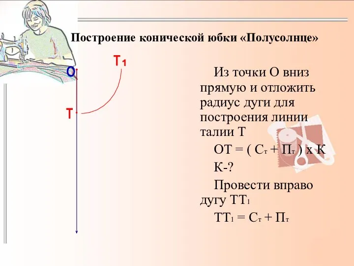 Построение конической юбки «Полусолнце» Из точки О вниз прямую и отложить радиус