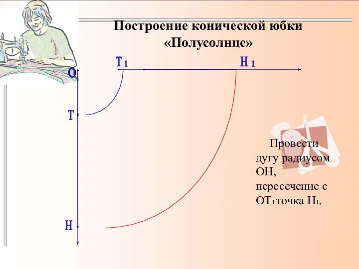 Построение конической юбки «Полусолнце» Провести дугу радиусом ОН, пересечение с ОТ1 точка