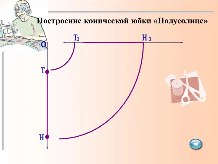 Построение конической юбки «Полусолнце» О Т Т Н Н 1 1