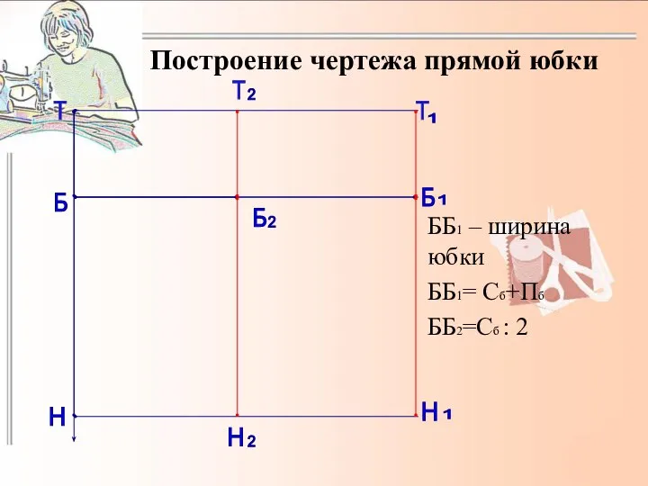 Построение чертежа прямой юбки ББ1 – ширина юбки ББ1= Сб+Пб ББ2=Сб :