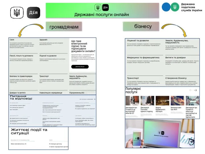бізнесу громадянам