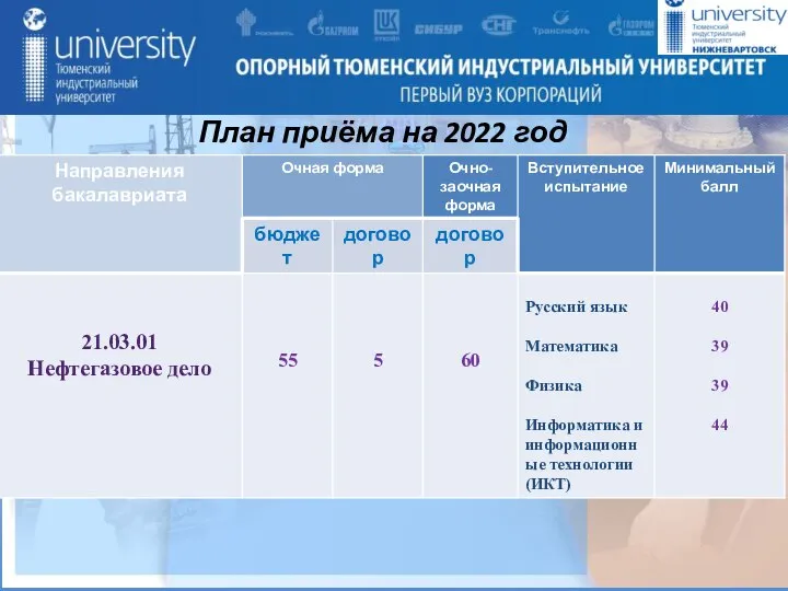 План приёма на 2022 год