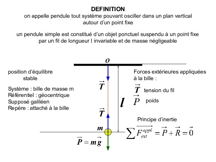 DEFINITION on appelle pendule tout système pouvant osciller dans un plan vertical