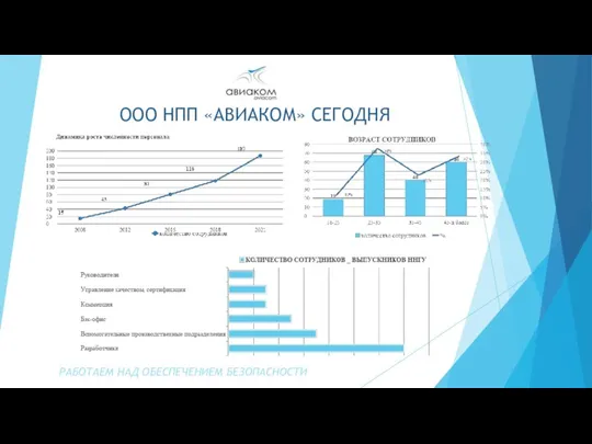 РАБОТАЕМ НАД ОБЕСПЕЧЕНИЕМ БЕЗОПАСНОСТИ ООО НПП «АВИАКОМ» СЕГОДНЯ