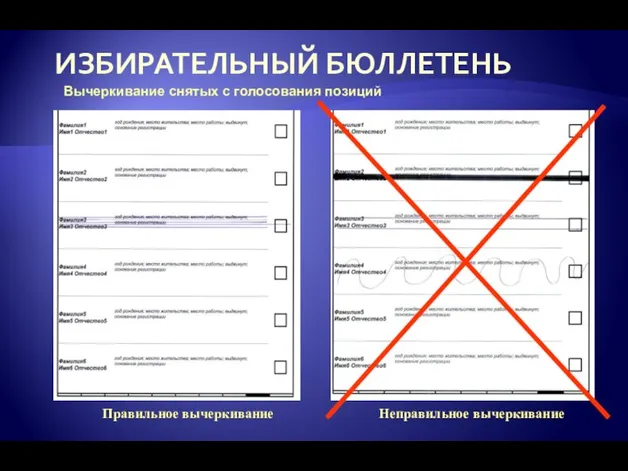 ИЗБИРАТЕЛЬНЫЙ БЮЛЛЕТЕНЬ Вычеркивание снятых с голосования позиций