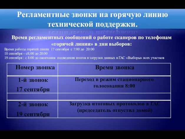 Регламентные звонки на горячую линию технической поддержки. Время регламентных сообщений о работе