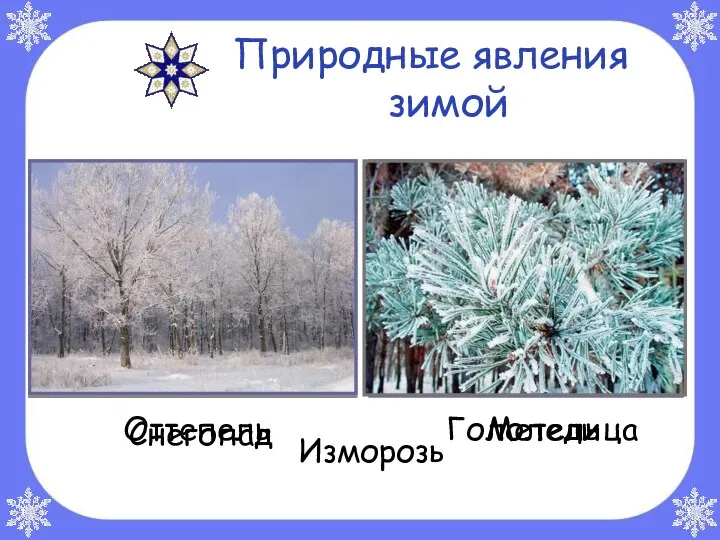 Природные явления зимой Снегопад Метель Изморозь