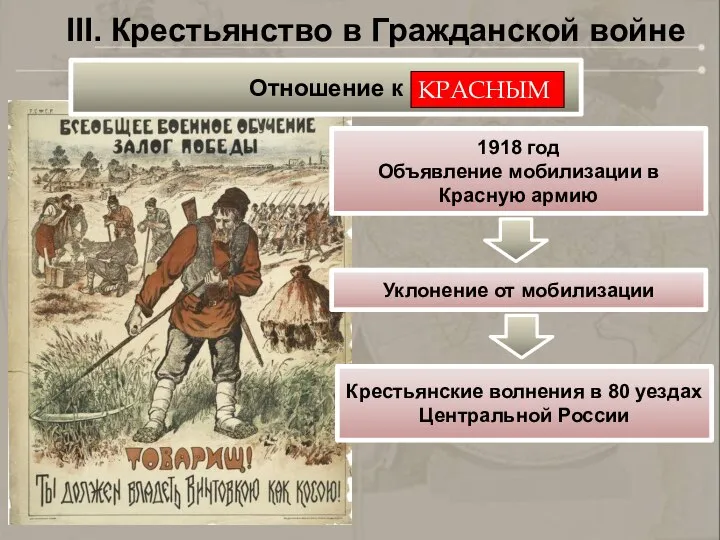 III. Крестьянство в Гражданской войне 1918 год Объявление мобилизации в Красную армию