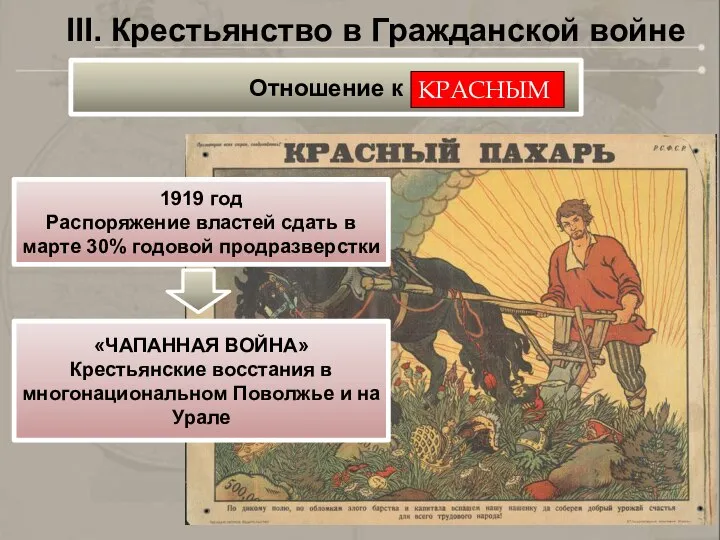 III. Крестьянство в Гражданской войне 1919 год Распоряжение властей сдать в марте