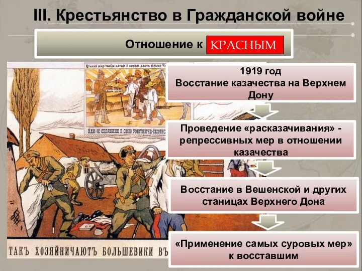 III. Крестьянство в Гражданской войне 1919 год Восстание казачества на Верхнем Дону