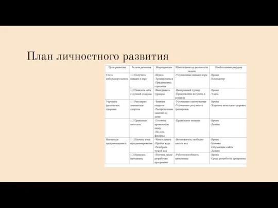 План личностного развития