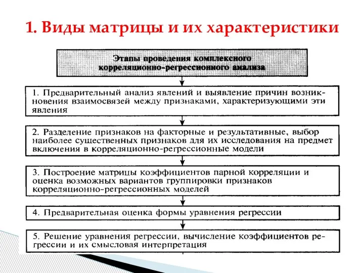 1. Виды матрицы и их характеристики