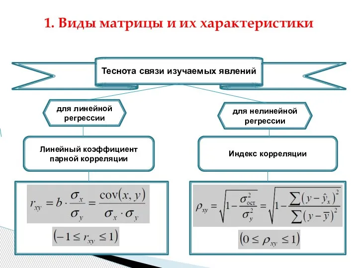 1. Виды матрицы и их характеристики Линейный коэффициент парной корреляции Индекс корреляции