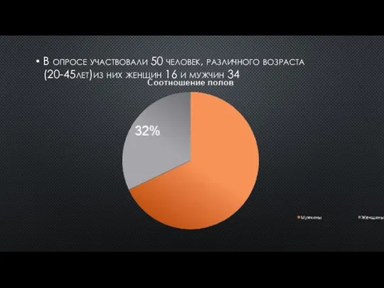 В опросе участвовали 50 человек, различного возраста(20-45лет)из них женщин 16 и мужчин 34