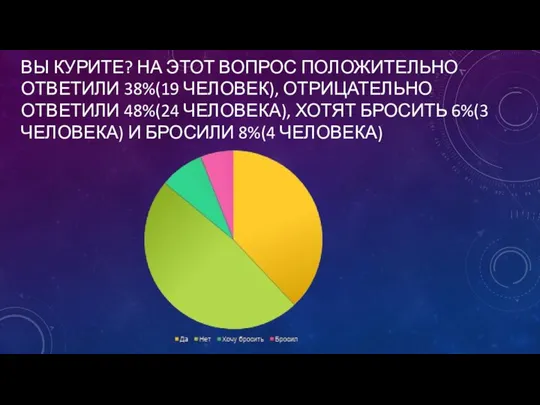 ВЫ КУРИТЕ? НА ЭТОТ ВОПРОС ПОЛОЖИТЕЛЬНО ОТВЕТИЛИ 38%(19 ЧЕЛОВЕК), ОТРИЦАТЕЛЬНО ОТВЕТИЛИ 48%(24