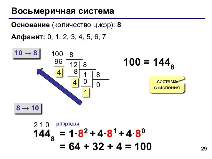 Восьмеричная система Основание (количество цифр): 8 Алфавит: 0, 1, 2, 3, 4,
