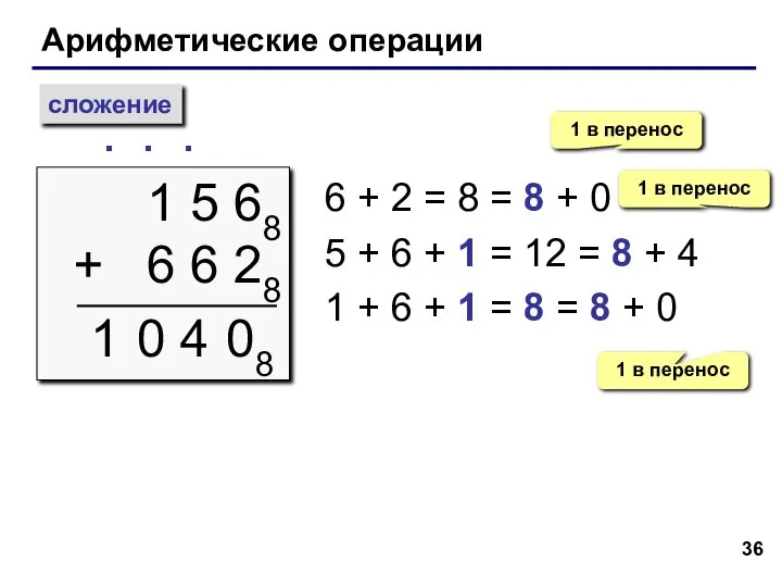 Арифметические операции сложение 1 5 68 + 6 6 28 ∙ 1