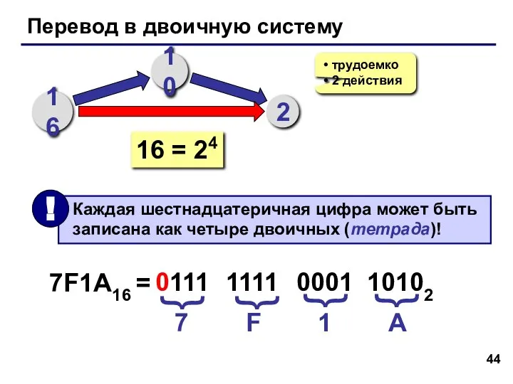 Перевод в двоичную систему 16 10 2 трудоемко 2 действия 16 =