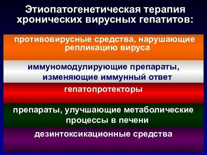 Этиопатогенетическая терапия хронических вирусных гепатитов: противовирусные средства, нарушающие репликацию вируса гепатопротекторы иммуномодулирующие