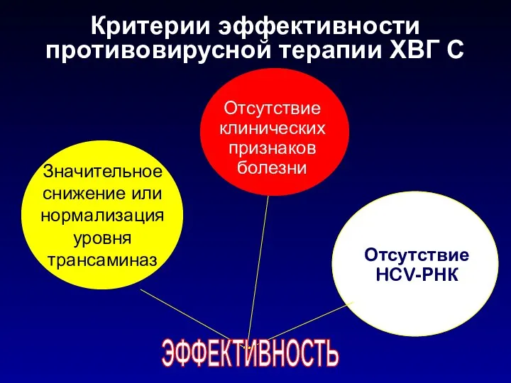 Критерии эффективности противовирусной терапии ХВГ С Значительное снижение или нормализация уровня трансаминаз