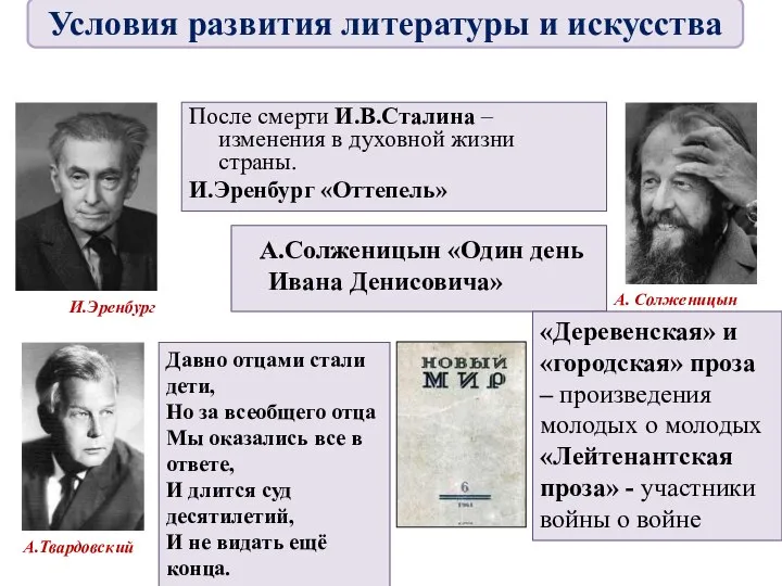 После смерти И.В.Сталина – изменения в духовной жизни страны. И.Эренбург «Оттепель» А.Солженицын