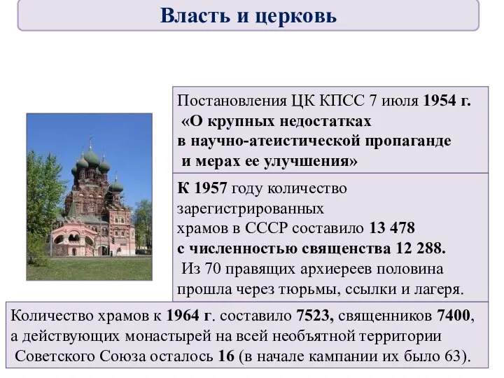 Постановления ЦК КПСС 7 июля 1954 г. «О крупных недостатках в научно-атеистической