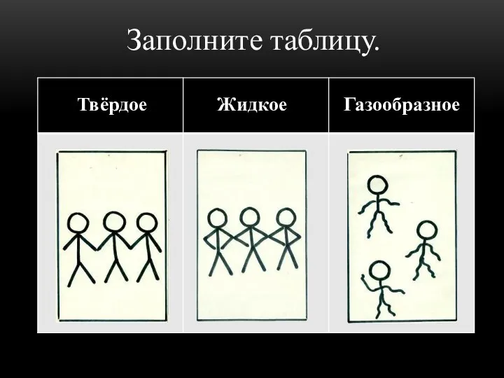 Твёрдое Жидкое Газообразное Заполните таблицу.