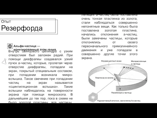 Опыт Резерфорда Внутрь свинцового цилиндра с узким отверстием был заложен радий. При