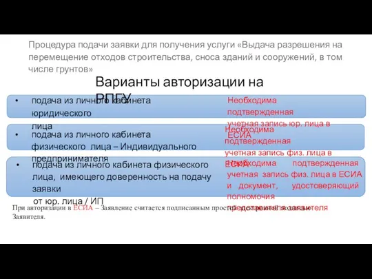 Процедура подачи заявки для получения услуги «Выдача разрешения на перемещение отходов строительства,