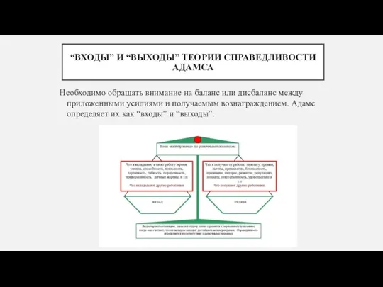 “ВХОДЫ” И “ВЫХОДЫ” ТЕОРИИ СПРАВЕДЛИВОСТИ АДАМСА Необходимо обращать внимание на баланс или