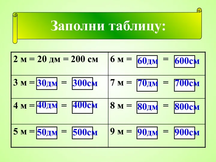 Заполни таблицу: 30дм 300см 40дм 400см 50дм 500см 60дм 600см 70дм 700см 80дм 800см 90дм 900см