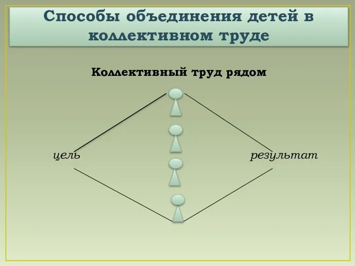 Способы объединения детей в коллективном труде Коллективный труд рядом цель результат