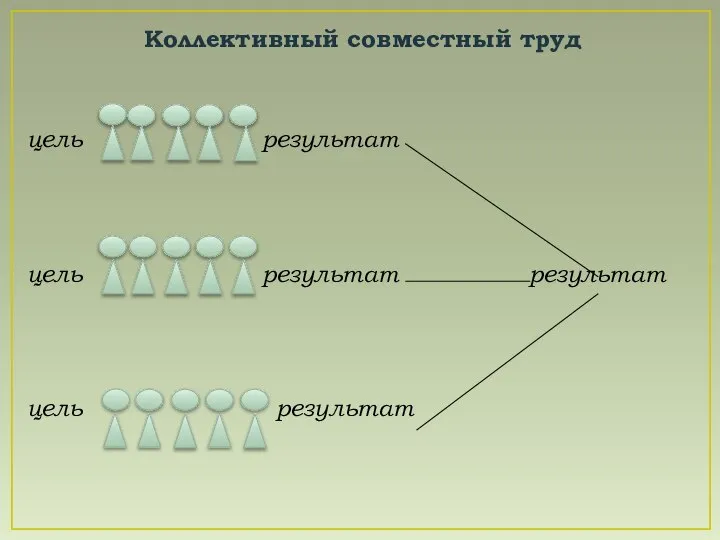 Коллективный совместный труд цель результат цель результат результат цель результат