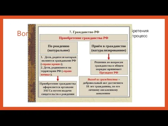 Вопрос 10 Пройдите пошаговую процедуру приобретения гражданства и изучите детально весь процесс