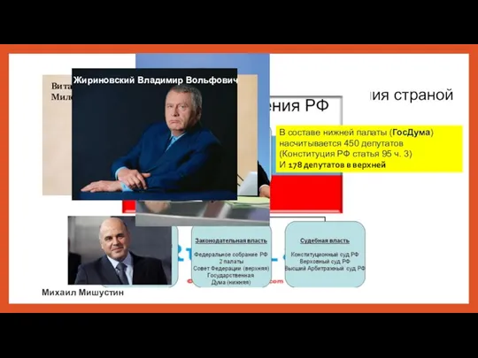 Вопрос 11 Объясните процесс управления страной Михаил Мишустин В составе нижней палаты