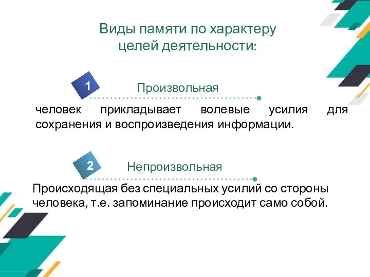 2 Произвольная 1 Происходящая без специальных усилий со стороны человека, т.е. запоминание