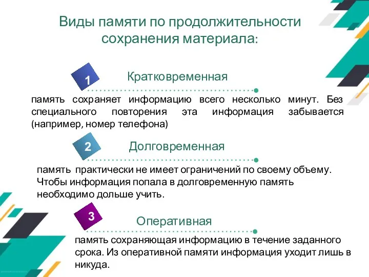 2 Кратковременная 1 память практически не имеет ограничений по своему объему. Чтобы