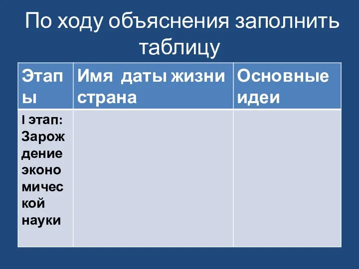 По ходу объяснения заполнить таблицу