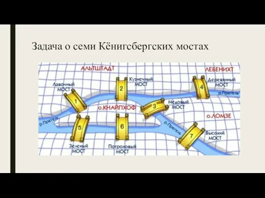 Задача о семи Кёнигсбергских мостах