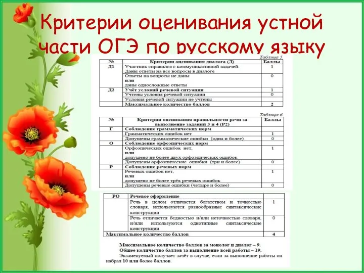 Критерии оценивания устной части ОГЭ по русскому языку