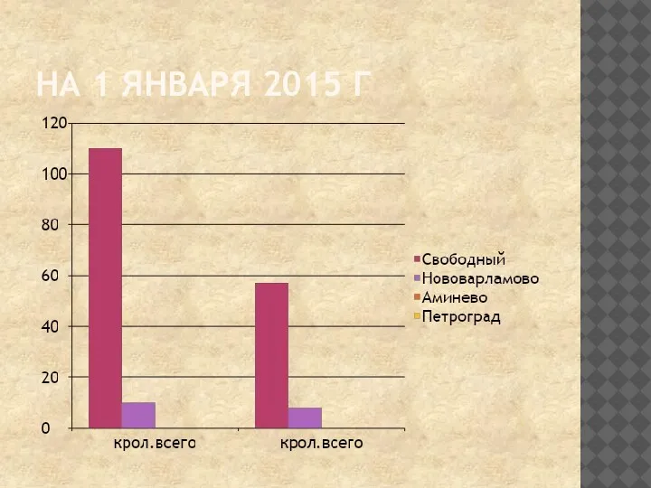 НА 1 ЯНВАРЯ 2015 Г