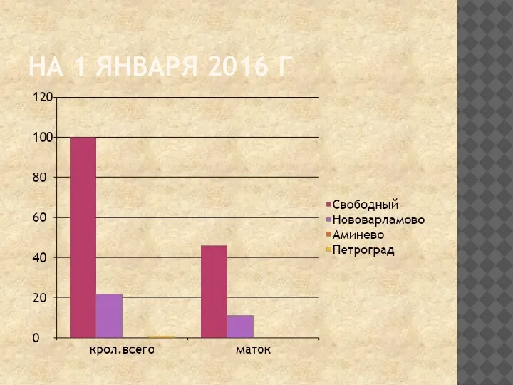 НА 1 ЯНВАРЯ 2016 Г