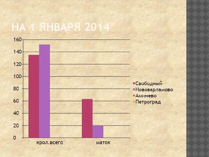 НА 1 ЯНВАРЯ 2014