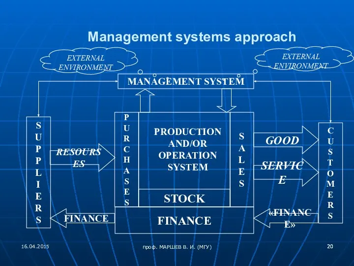 Management systems approach C U S T O M E R S