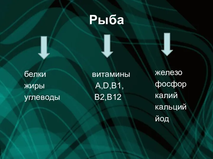 Рыба белки витамины жиры А,D,B1, углеводы B2,B12 железо фосфор калий кальций йод