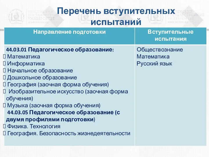 Перечень вступительных испытаний