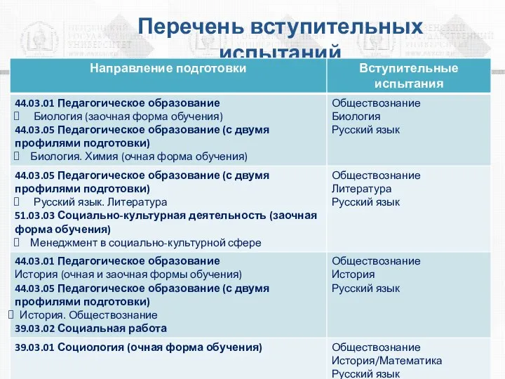 Перечень вступительных испытаний