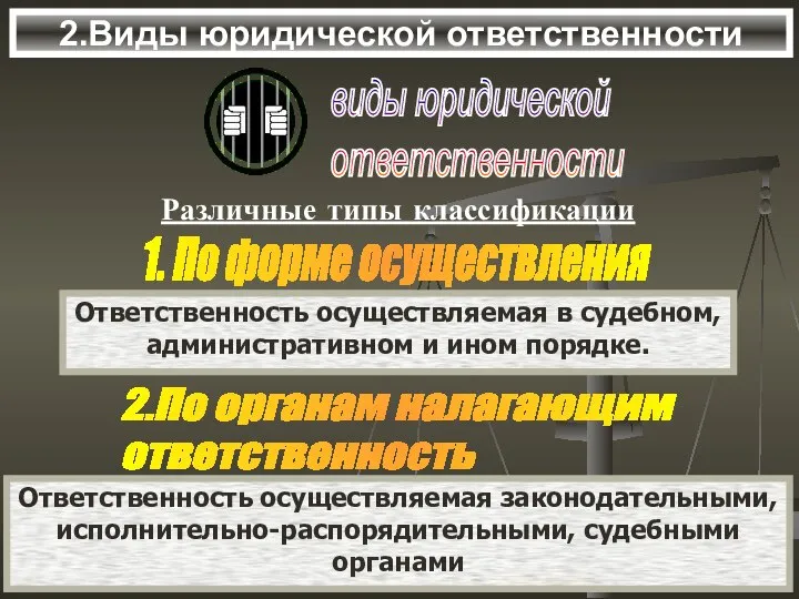 2.Виды юридической ответственности Различные типы классификации 1. По форме осуществления 2.По органам